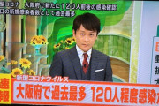 【速報】大阪、新たに120人前後の感染を確認　100人越えは初で過去最多の数に【新型コロナ】