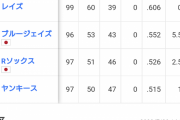 大正義ヤンキース最下位WWWWWWWWWWWWWWWWWWWWWWWW