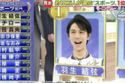 とりあえず貼ってみよう！  …「もっとわかりやすくファンの年齢層数値化したやつあった」「清潔なアスリートにただ一人男性で入ってる」…