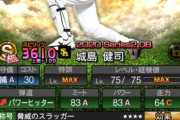 【プロスピA】藤浪の成績で球威Aに乗るのは謎すぎる【画像】