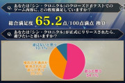 【悲報】セガ「取り戻そう、真のRPGを！」→結果ｗｗｗｗ