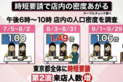 【速報】ついに緊急事態宣言ｸﾙ━━━━(ﾟ∀ﾟ)━━━━!!【TDC中止へ】
