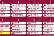 カタールW杯の全日程・時間・会場が決定！開幕戦はセネガルvsオランダ