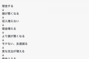 ひろゆき「借金をすると頭が悪くなります」