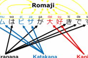 外国人「日本はローマ字を使えばいいのに何で漢字で時間を無駄にしてるの？」