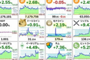 ビットコインを買うか決めるスレ