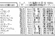 7/5(日)第69回ラジオNIKKEI賞(GⅢ)