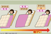 【画像】中途覚醒で寝れない→正しい毛布の順番