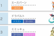エースバーンさん、最強すぎて対戦環境を完全に破壊する