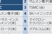 TSMC・ソニーが熊本に新工場　半導体再興へ政府補助