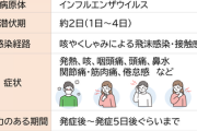 【悲報】絶滅寸前まで追い込んだ筈のインフルエンザさん、完全復活