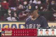 山本由伸(22) 18先発 14QS 8勝4敗 防御率2.20 149奪三振 奪三振率10.59