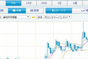 ドル円１０８．７７円まで上昇！米商務長官の発言を受けて。