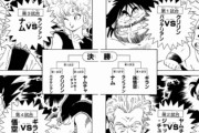 【ドラゴンボール】初期の天下一武道会は超人揃いで面白かったな