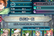 【FEH】国民投票ガチャのセルラン結構上がってたみたいだな