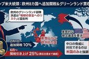 【速報】米国政府、グリーンランドに部隊派遣などした英独仏8カ国から輸入品に追加関税「6月1日からさらに引き上げる、グリーンランド買収成立まで永続的だ」