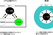 【画像】最新のゲハ関係図