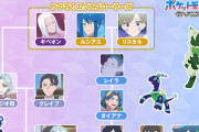 アニポケリコロイの「家系図」公開！これを履修して最終決戦に備えていけ