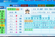 【悲報】イチローABAAA→ぶっちゃけこれ付度だよな