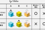 ゲームの司会者「A～Cの扉の内1つだけ当たりで、ハズレを引くと死にます」彡(ﾟ)(ﾟ)「じゃあAで」