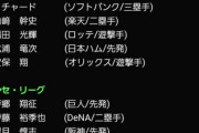 【プロスピA】覚醒「期待の若手」って誰がいたっけ…【プロスピトレジャー】