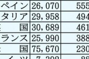 日本人のコロナ死亡率が異常に低いのは“集団免疫”獲得が理由？「入国制限の遅れが結果的に奏功か」