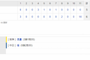 セ･リーグ T 6x-5 D [6/26]　阪神が劇的サヨナラ！延長１１回、熊谷が決めた「最高で～す！」中日３連戦３連勝