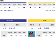 オリックス　VS　阪神　（京セラD大阪）　10/29（日） 18:30〜