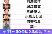 【速報】教養系YouTuberランキング、発表される！！