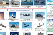 2026年度予算案の防衛費、過去最大の9兆円規模に…長射程ミサイルや攻撃用無人機などを取得！