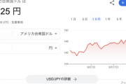 【悲報】日銀、1ドル＝155円までは静観か