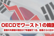 韓国の若者失業率がOECDでワースト1に転落してしまう！　「不名誉だ」と言いながらパニック状態に！