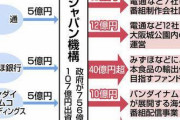 【朗報】ふるさと納税、ガチで始まる。　返礼品を現金化するサービスが立ち上げへ