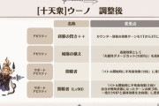 【グラブル】ウーノの12月21日調整内容がグラフェスDay1にて公開、3アビに火属性ダメ100%カットが追加され全属性カット無効でも使えるように / 全体的に地味めな改善、最終IIに期待？