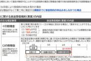 【みなさまのNHK】「受信料未払い時の割増金は2倍徴収します」― 23年4月から