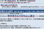 Youtuber達がみんな持続化給付金で100万ゲットしてると言う現実ｗｗｗｗｗｗ