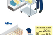 商品の総額表示が2021年4月から義務化　税込み価格を表示　事業者からは懸念の声も