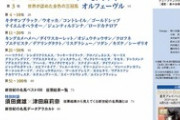 【競馬】新世紀の名馬ベスト100　1位から50位まで判明