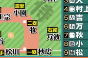 ロス五輪の野球日本代表予想の中に明らかに場違いの奴が一人いる件