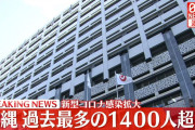 【速報】沖縄県の新型コロナウイルス新規感染者、1400人超え。1月7日❓❗