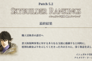 【FF14】「職人ランキング」最終結果がついに発表！トップ勢が稼いだ技巧点は驚異の500万ｗｗｗｗｗｗ