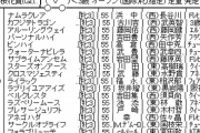 桜花賞　枠順確定