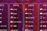 【緊急】サッカーアジアカップの組み合わせ、決まるWWWWWWWWWWWWWWWWWWWWWW