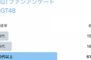 【知ってた定期】NGTオタの年齢層が明らかになってしまうｗｗｗ