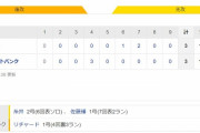 【オープン戦】ソフトバンク３ー３阪神　試合結果　paypayドーム　2022/3/15