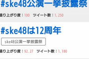 SKE48「シアターの女神」公演まとめ【SKE48 12th Anniversary Fes 2020】