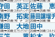 【朗報】サッカー日本代表、MFが史上最高に充実してしまうｗｗｗｗｗｗ