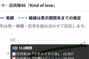【闇深】日向坂46『イチャイチャ虫』大爆死ｗｗｗｗｗｗｗｗｗｗｗｗ