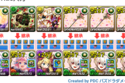 【パズドラ】メイドイデアルこれでどうよ！1880万ダメージまで耐えれるぞ
