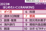 2023年新たにはじめたいこと　3位「副業・複業」、2位「週休3日制度」、1位は？